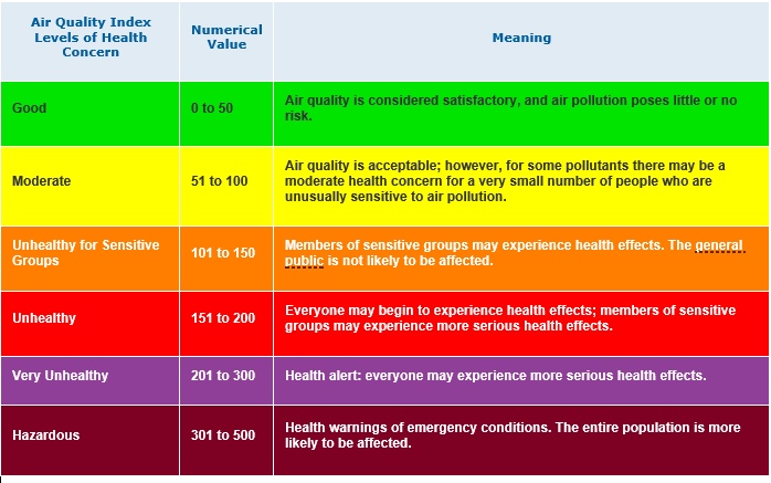 Air Quality